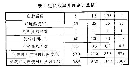 高过载变压器结构设计要点及思路详解(农网配电)