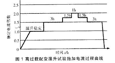 高过载变压器结构设计要点及思路详解(农网配电)