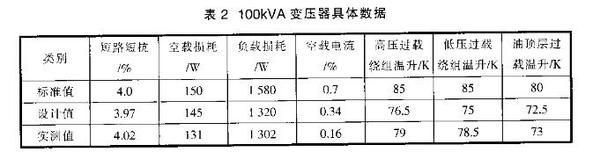 高过载变压器结构设计要点及思路详解(农网配电)