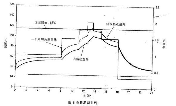 高过载变压器结构设计要点及思路详解(农网配电)